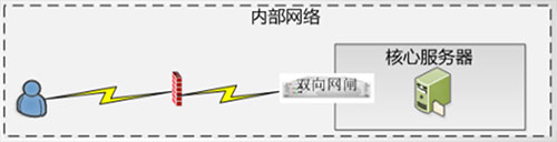 &#20048;&#40060;&#32593;&#39029;&#29256;&#30331;&#24405;&#20837;&#21475;&#45;&#20048;&#40060;&#40;&#20013;&#22269;&#41;
